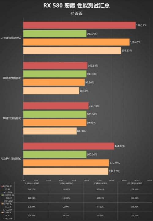 i7 4790加gtx960 超级强大的电脑：我的故事  第2张