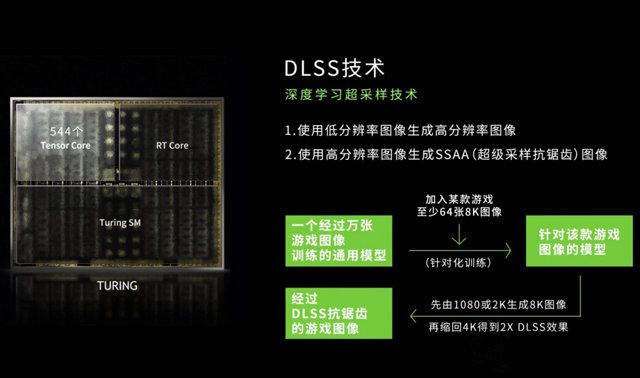 i7 4790加gtx960 超级强大的电脑：我的故事  第3张