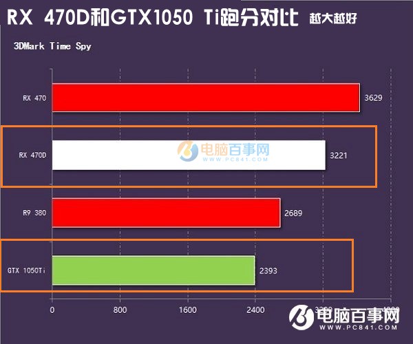 GTS450对比GTX650：性能指标解析  第2张