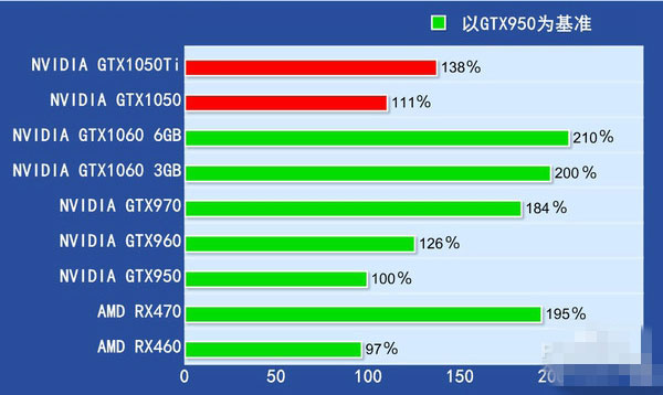 GTS450对比GTX650：性能指标解析  第3张