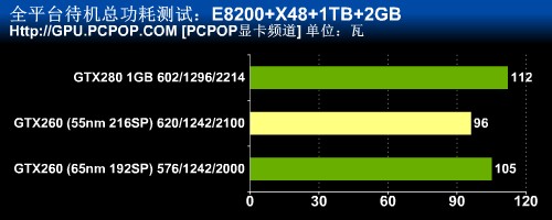 轻松碾压对手的3D游戏体验：显卡界的霸主  第3张