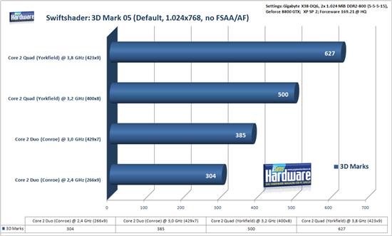 游戏界新宠gtx680显卡解析  第5张