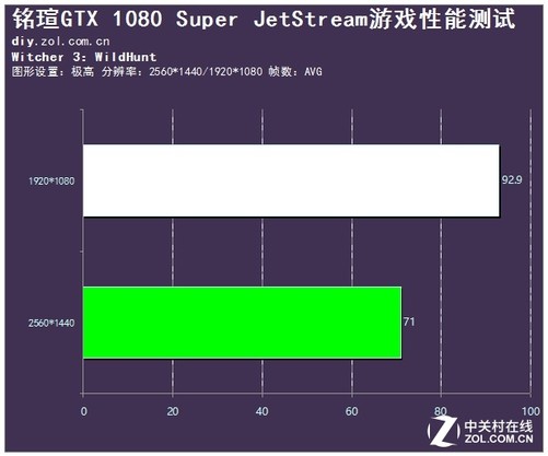 GTX950和950M显卡：流畅运行的秘密  第4张