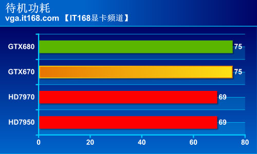 NVIDIA Maxwell架构：2GB GDDR5高速视频内存  第1张