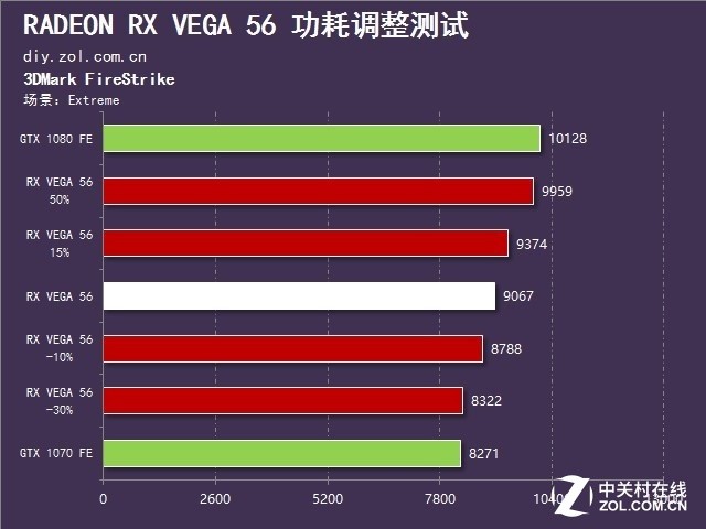 gtx750ti功耗困扰：如何解决？  第1张