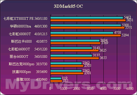 炽焰火力大揭秘：显卡性能的真实表现  第3张