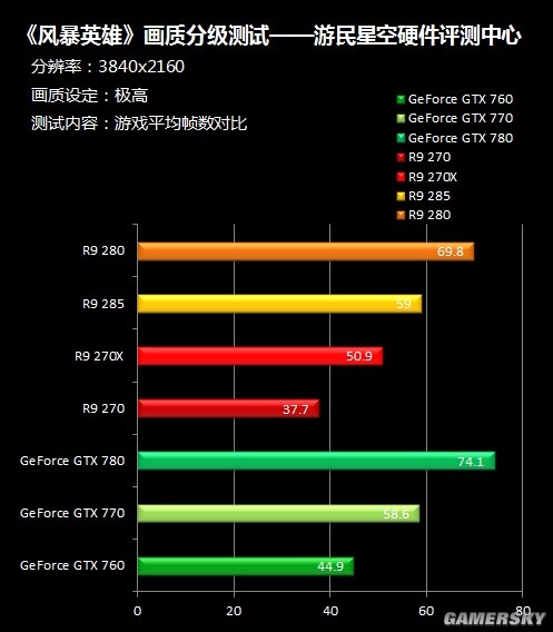 GTX960和GTX950对比：谁更强？  第3张