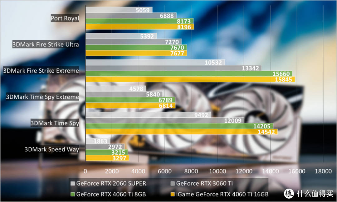 彩虹七彩虹GTX 1080Ti AD显卡，绚丽夺目  第4张