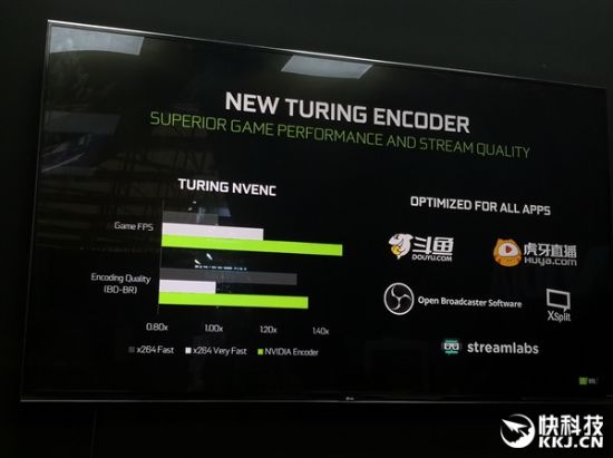 NVIDIA8800显卡系列：游戏玩家们的最佳伴侣  第3张