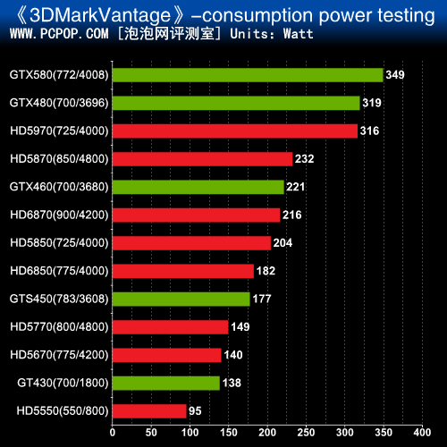 游戏玩家首选：gtx970显卡970  第2张