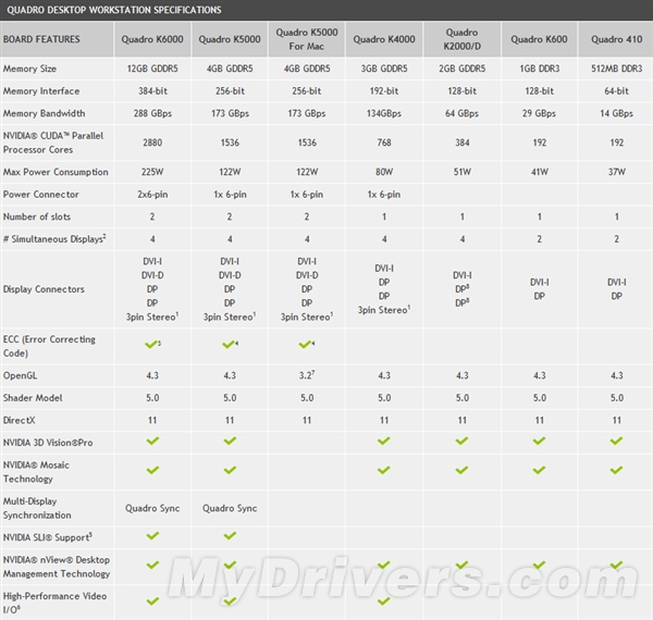 GTX960 vs GTX760：显卡之争  第4张