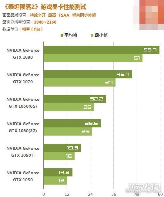 奔驰马GTX770性能对比760和GTX760  第1张