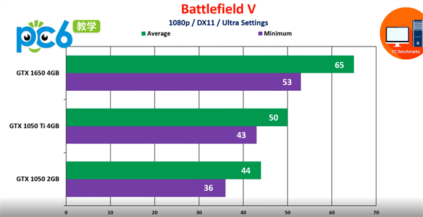 奔驰马GTX770性能对比760和GTX760  第2张