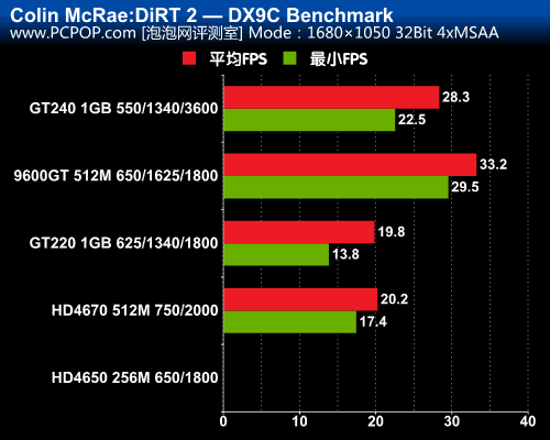 奔驰马GTX770性能对比760和GTX760  第3张