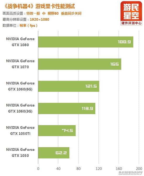 奔驰马GTX770性能对比760和GTX760  第4张