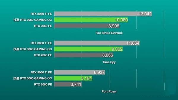 奔驰马GTX770性能对比760和GTX760  第5张