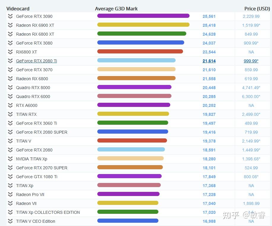 奔驰马GTX770性能对比760和GTX760  第7张