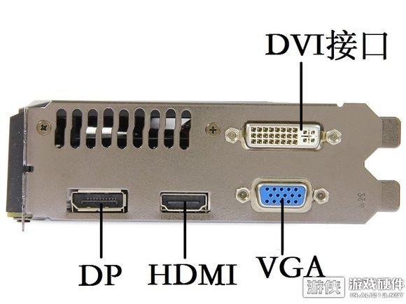 GTX显卡接口大揭秘！常见接口类型一网打尽  第4张