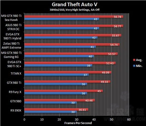 GTX9804K：超强高性能显卡评测  第2张