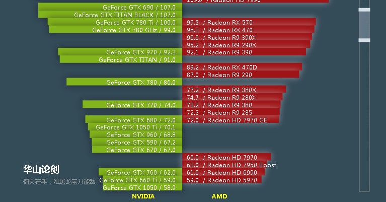 GTX9804K：超强高性能显卡评测  第3张