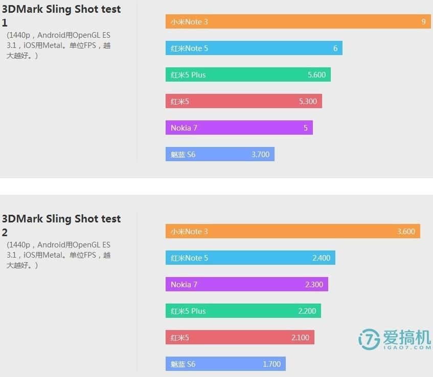 GTX9804K：超强高性能显卡评测  第4张