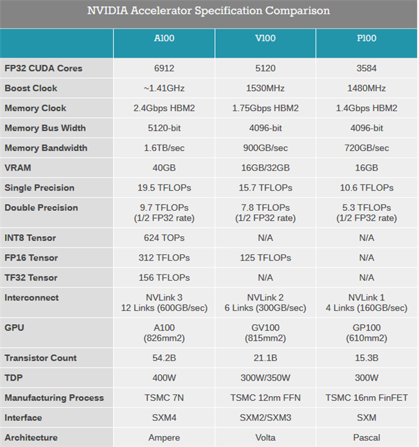 探秘gtx1080显卡中的晶体管数量  第2张