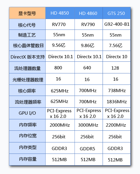 探秘gtx1080显卡中的晶体管数量  第3张