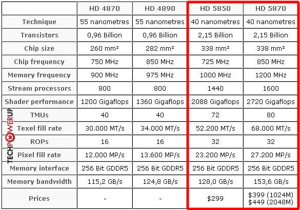 探秘gtx1080显卡中的晶体管数量  第5张