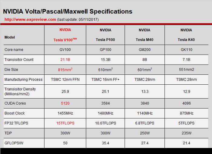 探秘gtx1080显卡中的晶体管数量  第7张