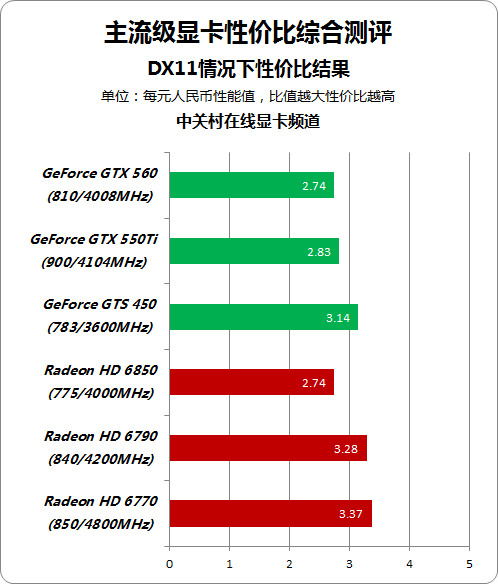 高性能显卡解锁游戏世界  第4张