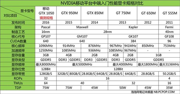 AMD6750和GTX460：游戏显卡推荐  第1张