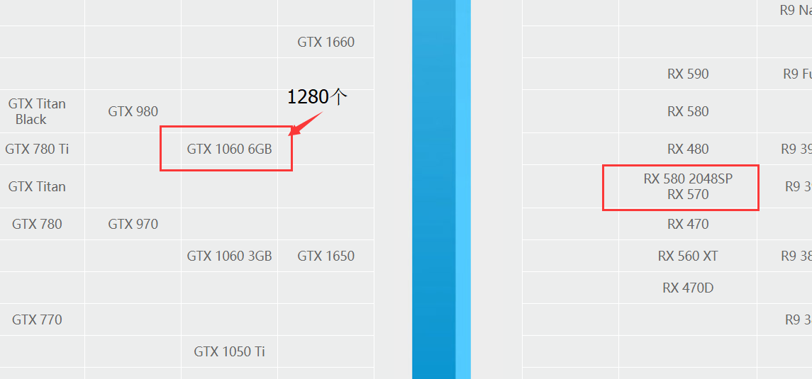 AMD6750和GTX460：游戏显卡推荐  第2张