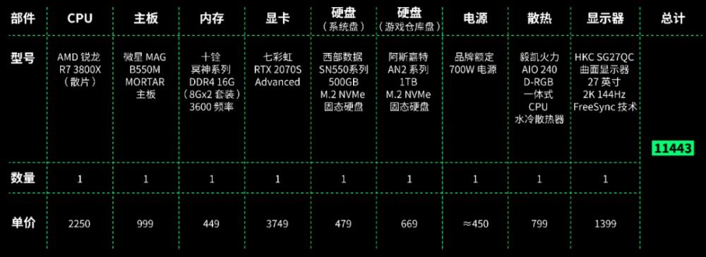 AMD6750和GTX460：游戏显卡推荐  第4张