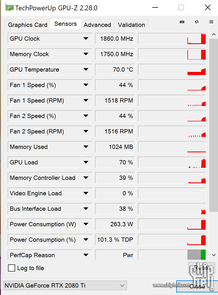 GTX950显存频率三千，惊艳你的眼球  第1张