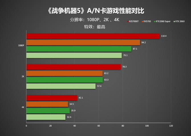 DOTA2全新评测：960系列闪耀登场  第5张