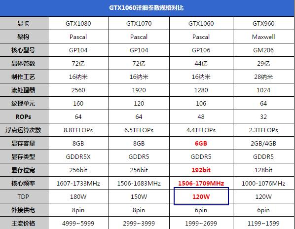 游戏中的功耗与性能纠结：两款显卡表现出色  第1张