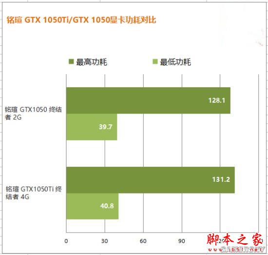 游戏中的功耗与性能纠结：两款显卡表现出色  第6张