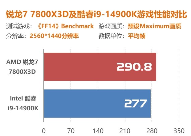 i34150处理器与gtx970显卡：性能提升有多大？  第2张