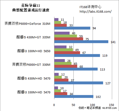 i34150处理器与gtx970显卡：性能提升有多大？  第3张