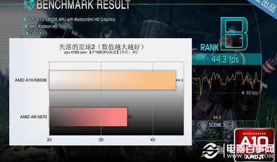 i34150处理器与gtx970显卡：性能提升有多大？  第4张