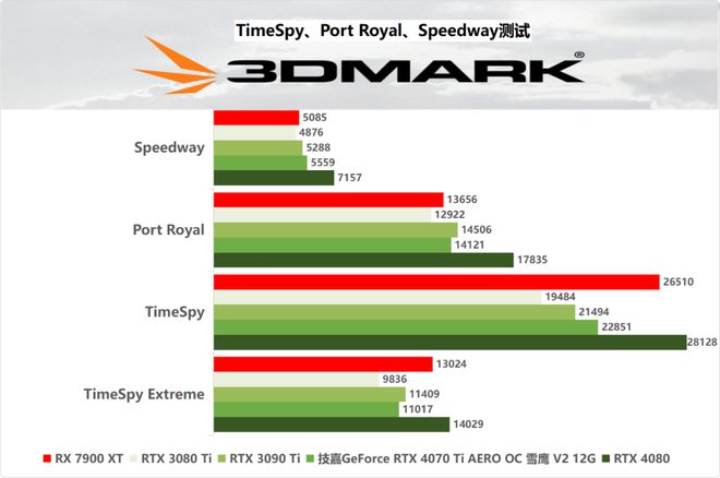 gtx1080品牌辨析：如何选择最适合的1080？  第2张