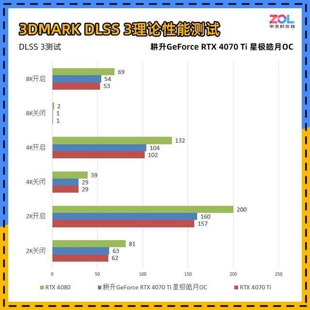 GTX460和GTX480：性能实力较量  第3张