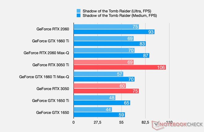 GTX460和GTX480：性能实力较量  第4张