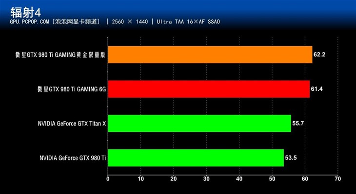 高性能显卡映众gtx770  第6张