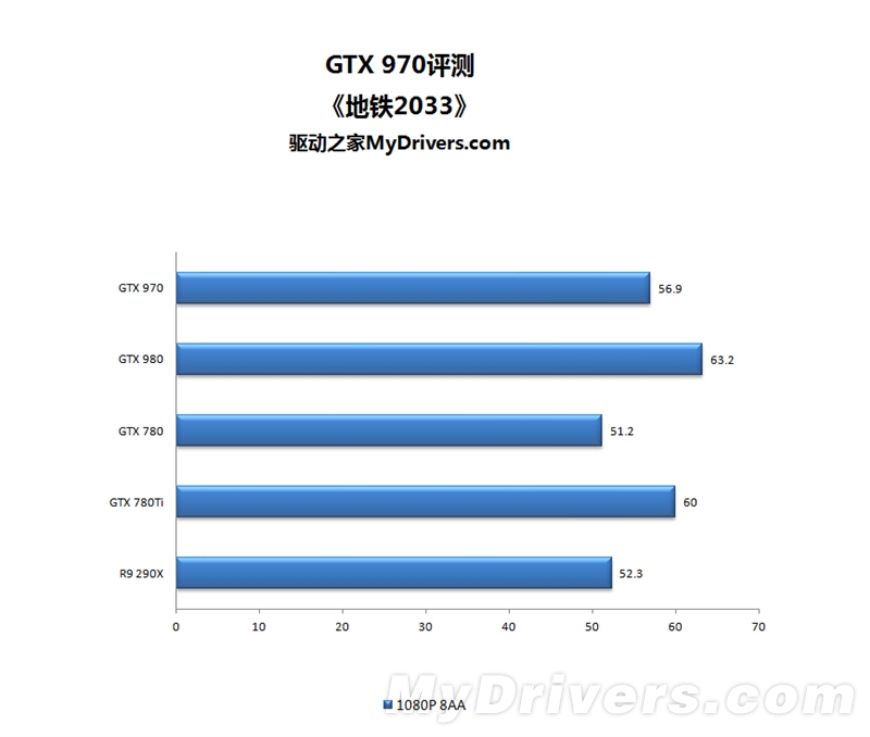 GTX1080，刷机体验，炫酷无比  第3张