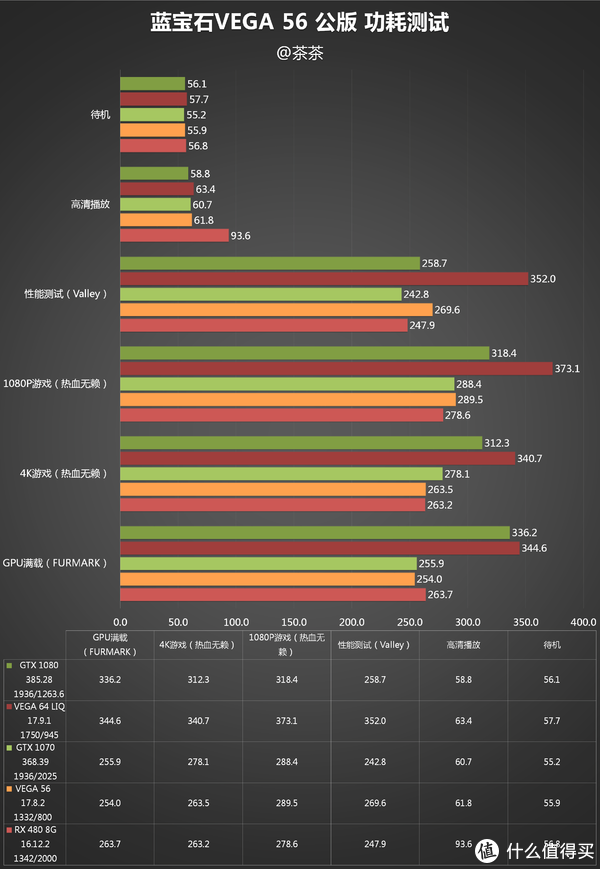 蓝宝石r7260xVSgtx970：显卡之争，真正的王者到底是谁？  第3张