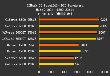 GTX1060显卡6GB显存压缩技术揭秘  第3张