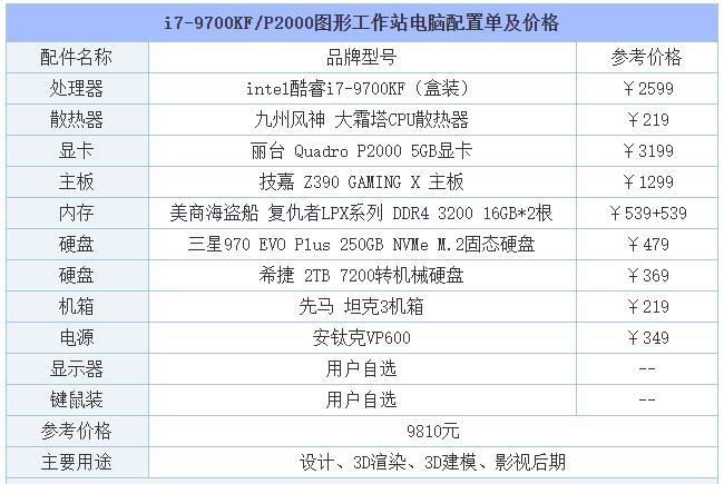 梦幻配置：探秘GTX980Ti  第2张