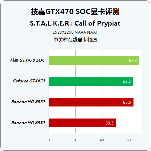 挑战权威：技嘉GTX960超频无畏，闪耀明星图赏  第5张