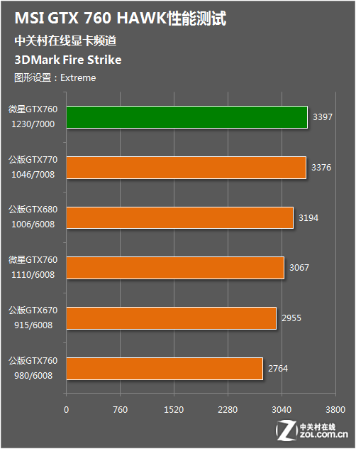 gtx760 hof 探寻GTX76767676的超频潜力  第1张